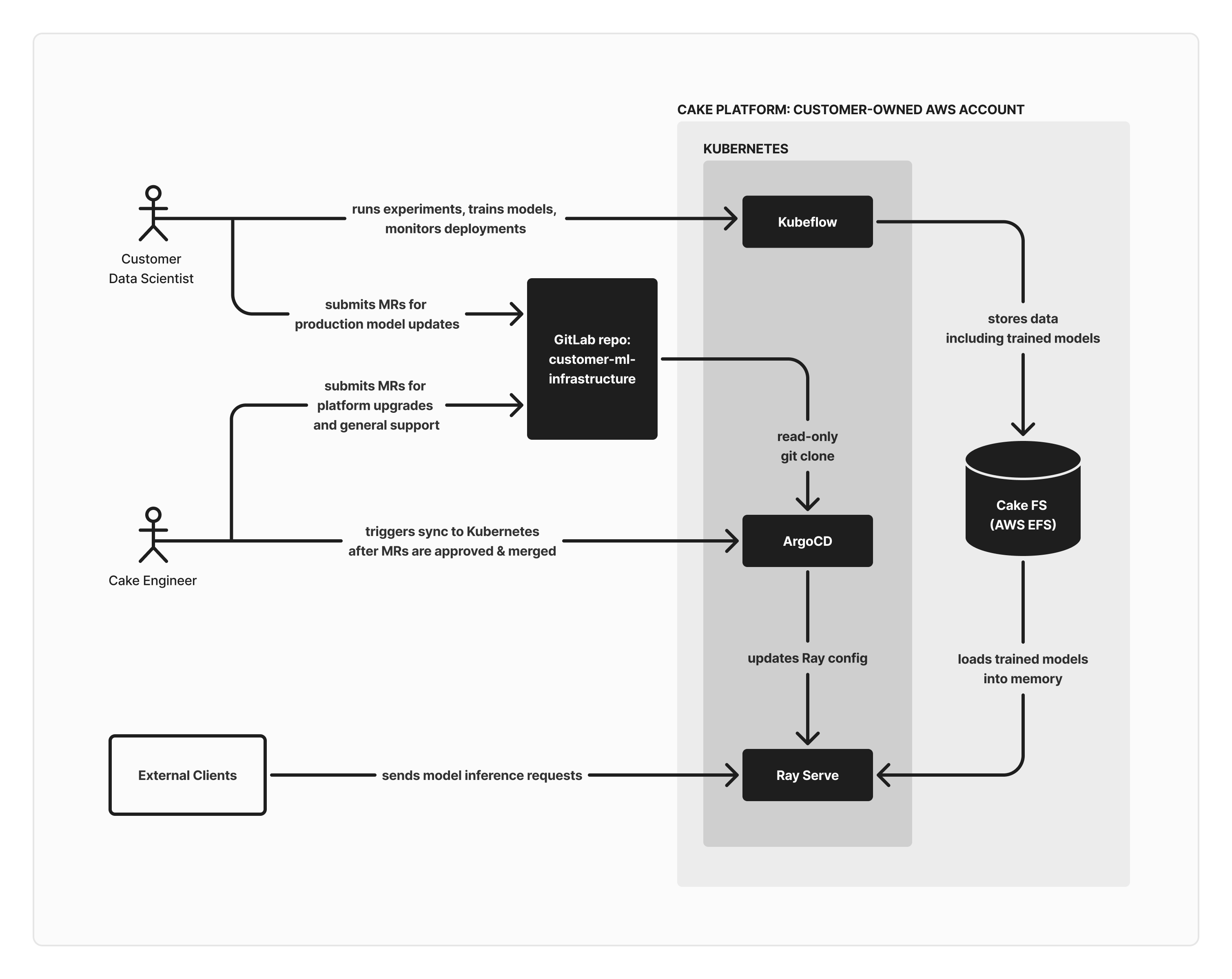 DeploymentDiagram_Updated__1_