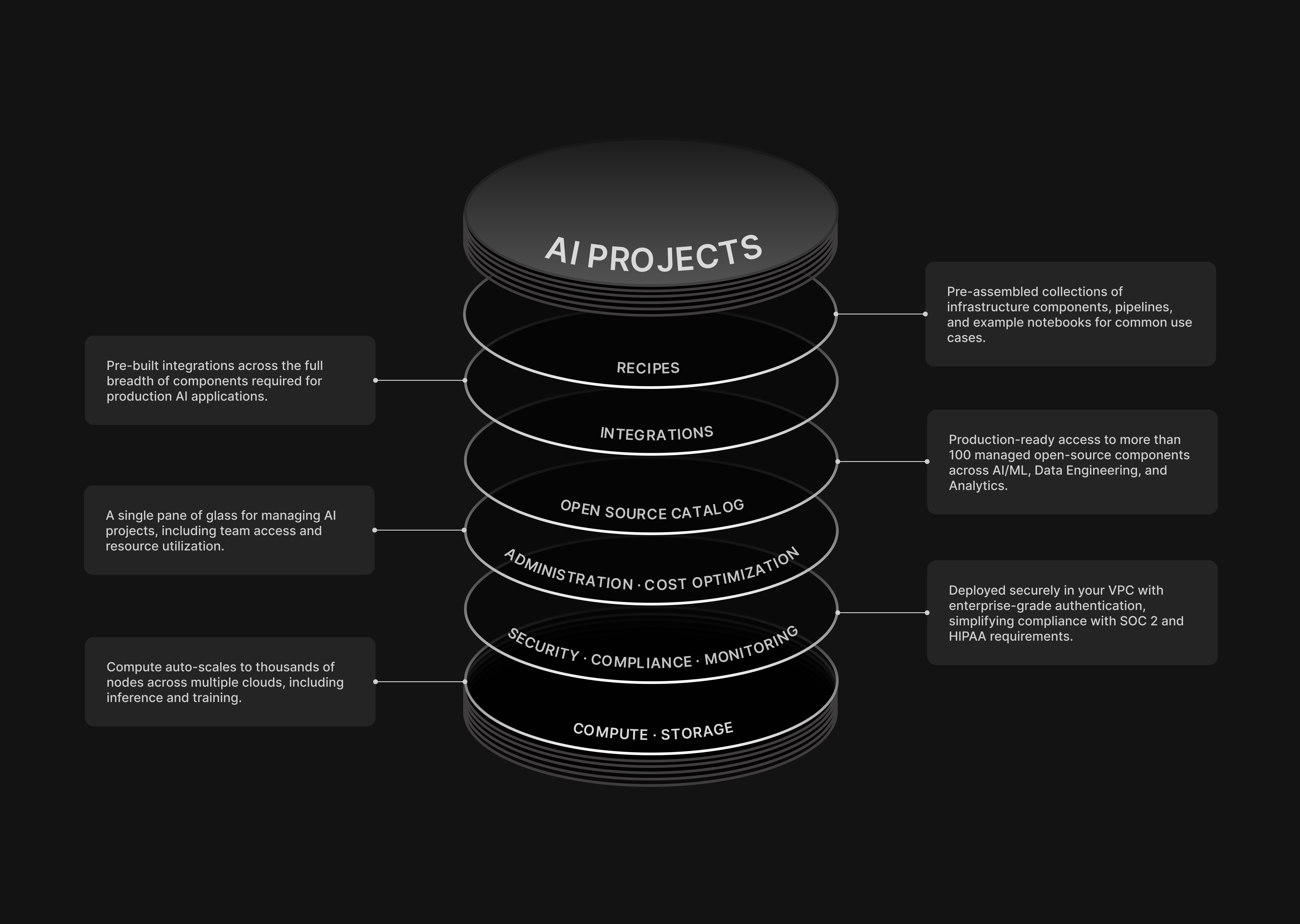 Product_Stack