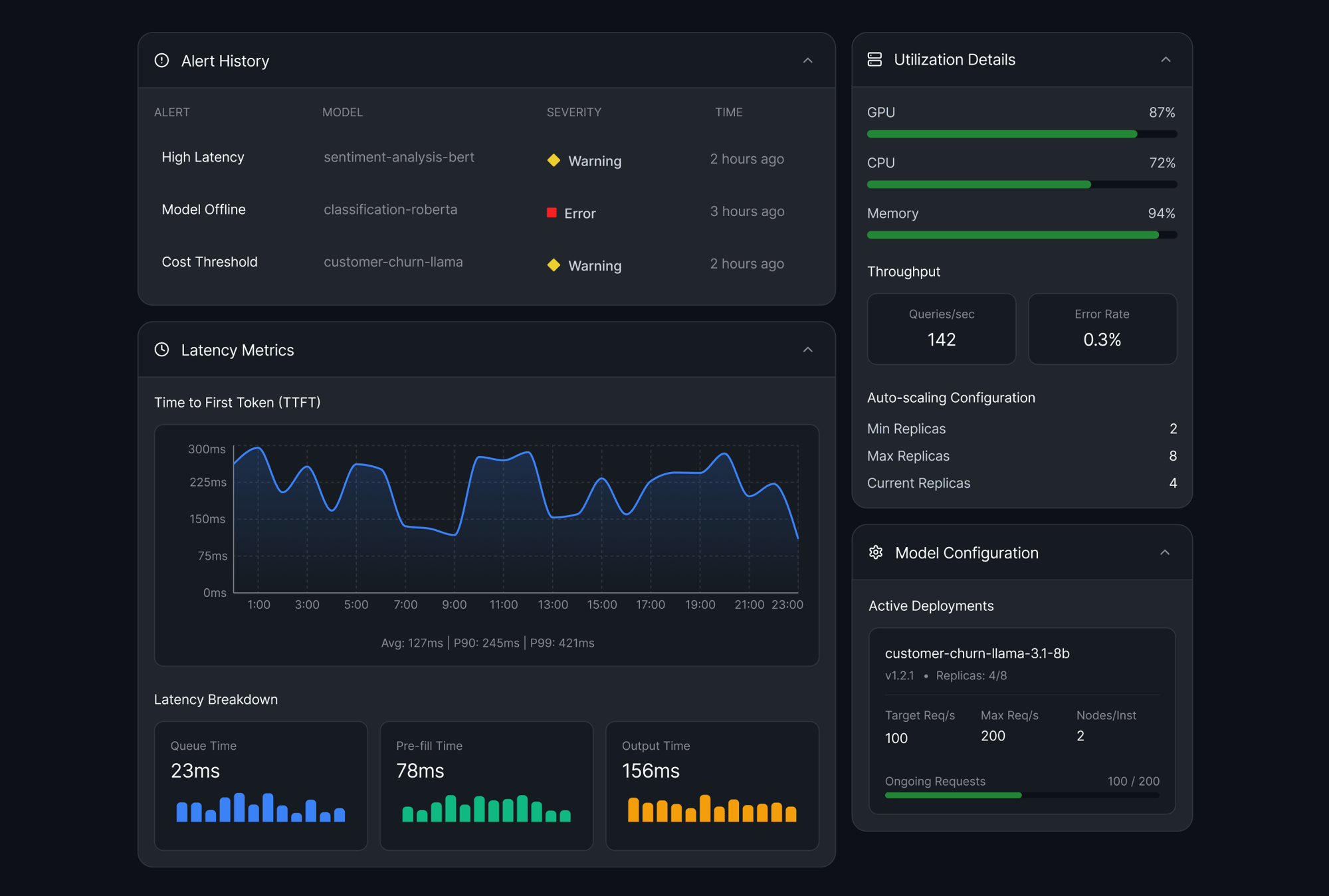 CardView-AlertLatency