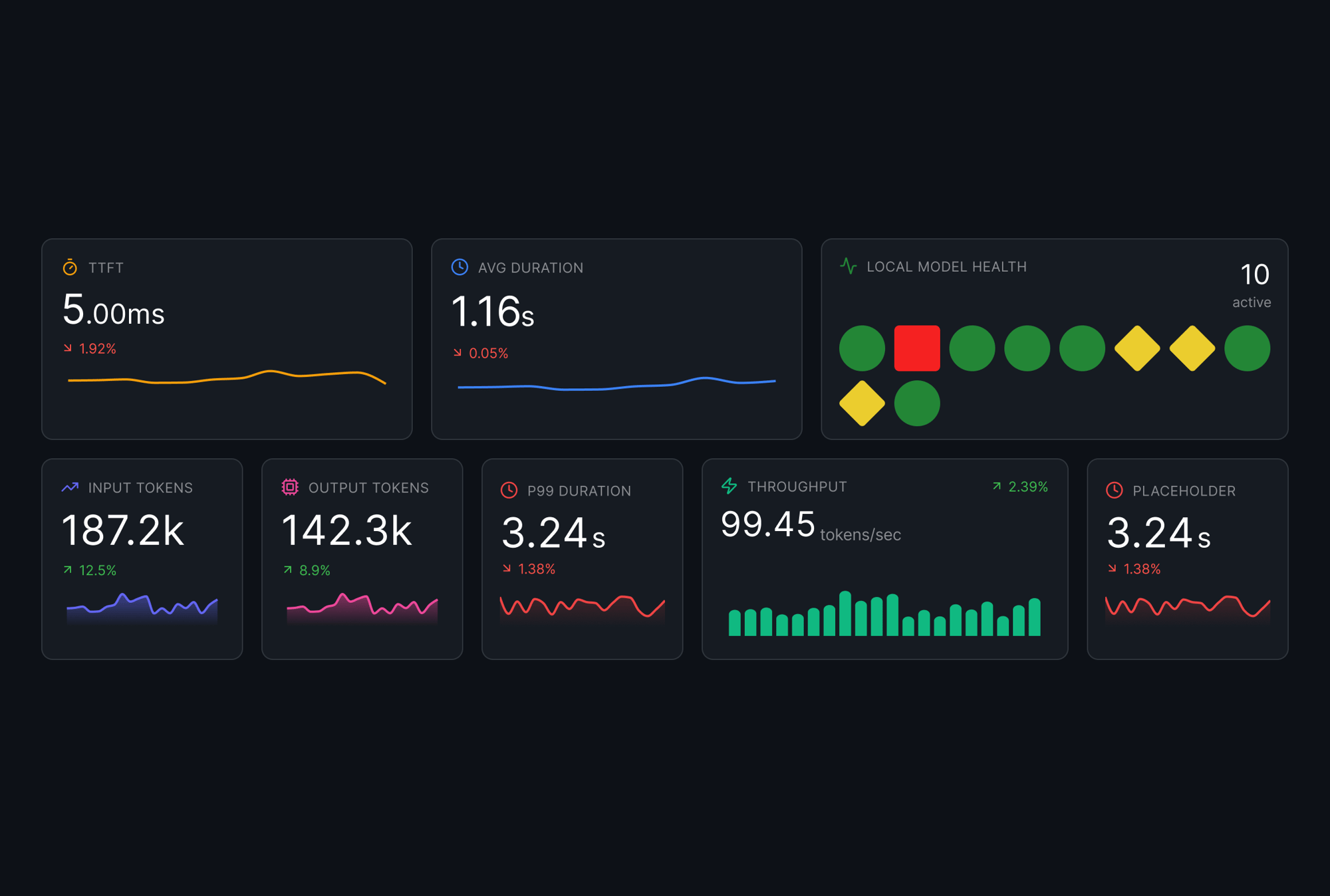 CardView-HighLevelMetrics