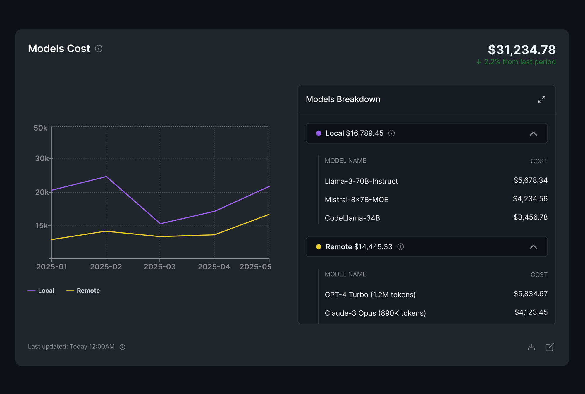CardView-ModelsCost-1