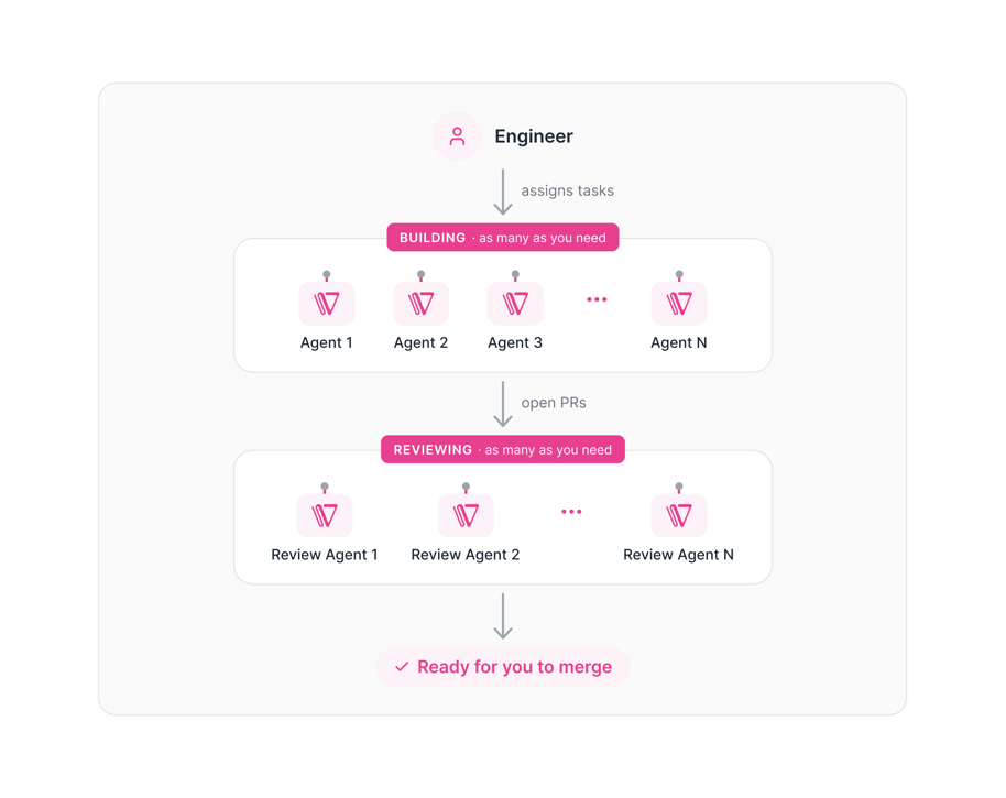 Diagram – Parallel Sessions_