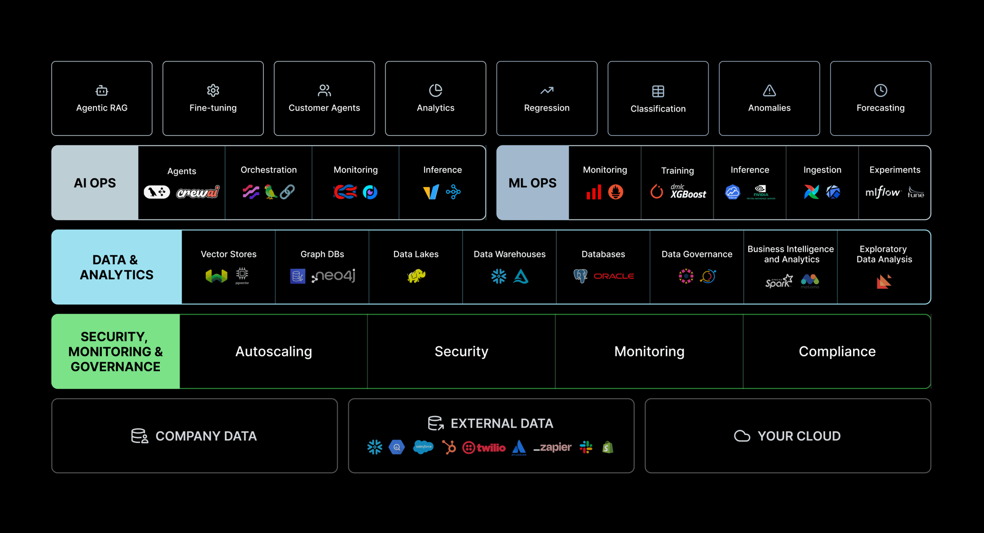 Platform Diagram-Dark Mode