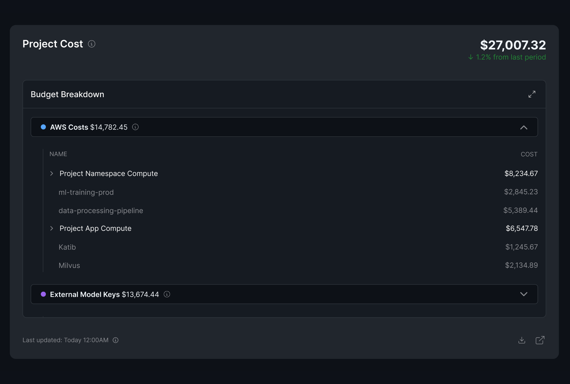 Project Cost Dashboard