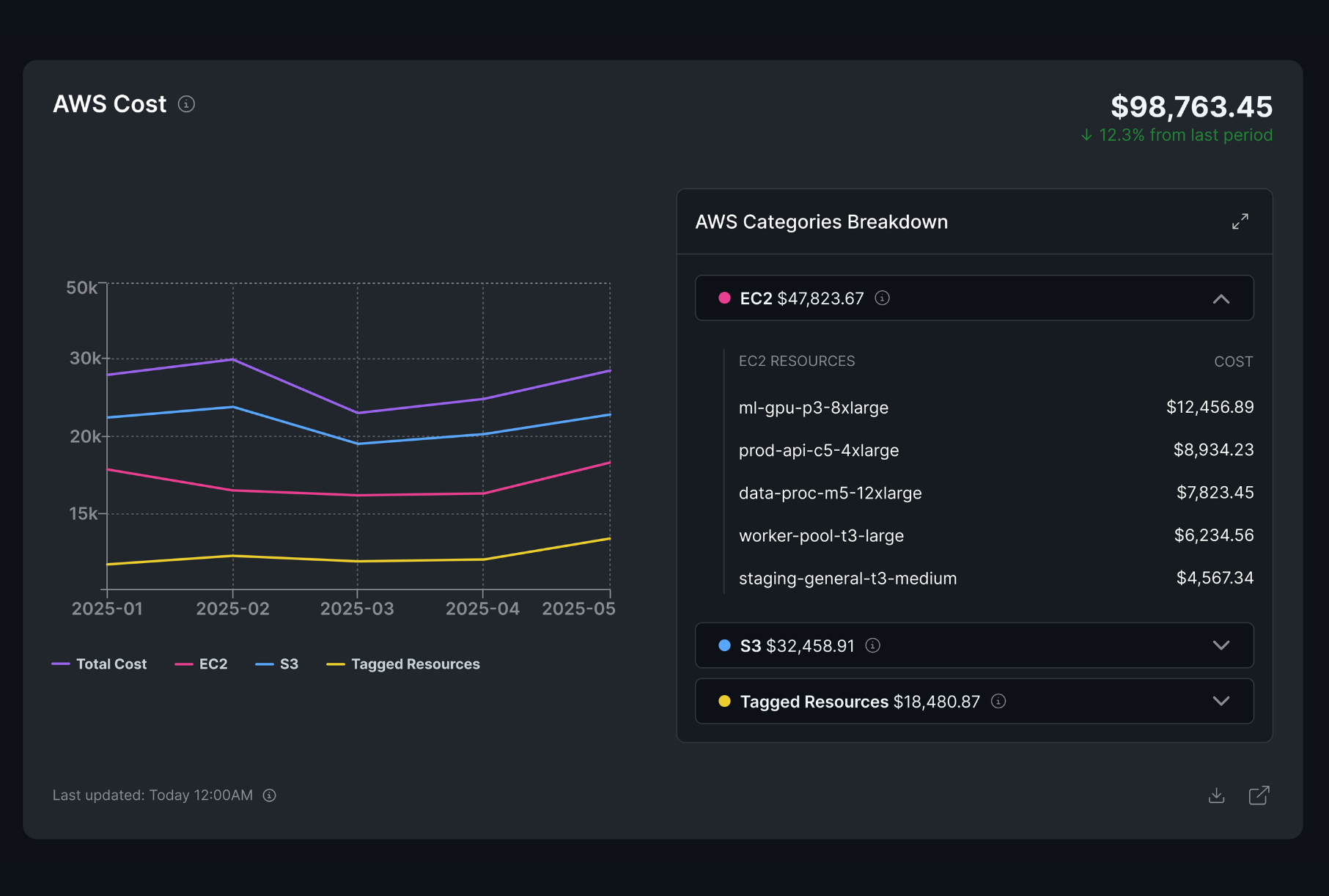 Server Costs Dashboard