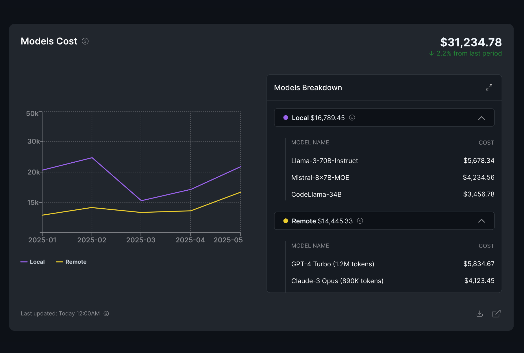 Models Cost Dashboard