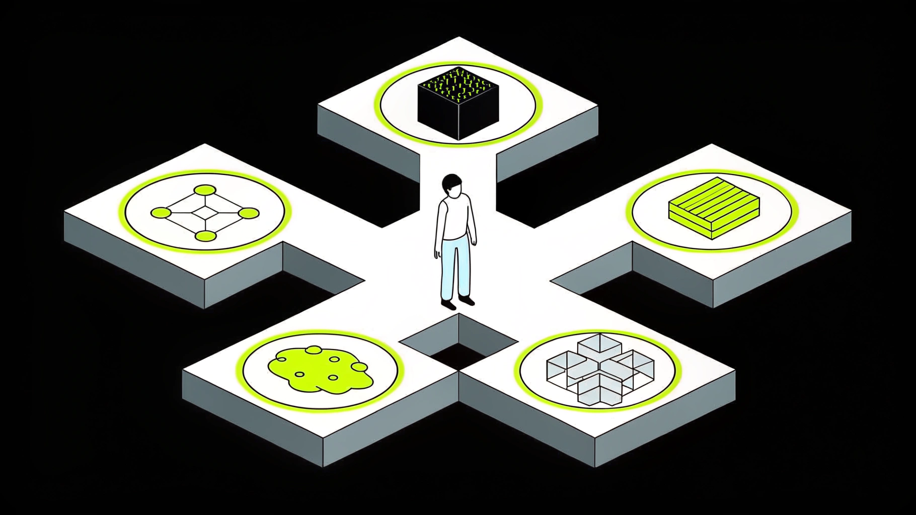 5 options to AI development